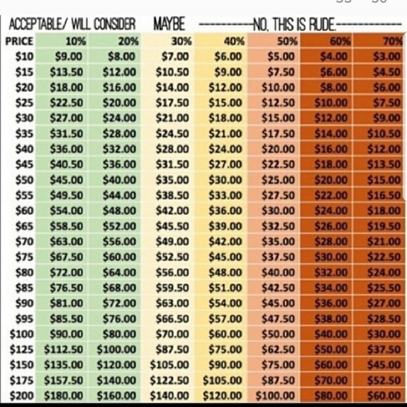 Reasonable Offer Guide - Picture 1 of 1